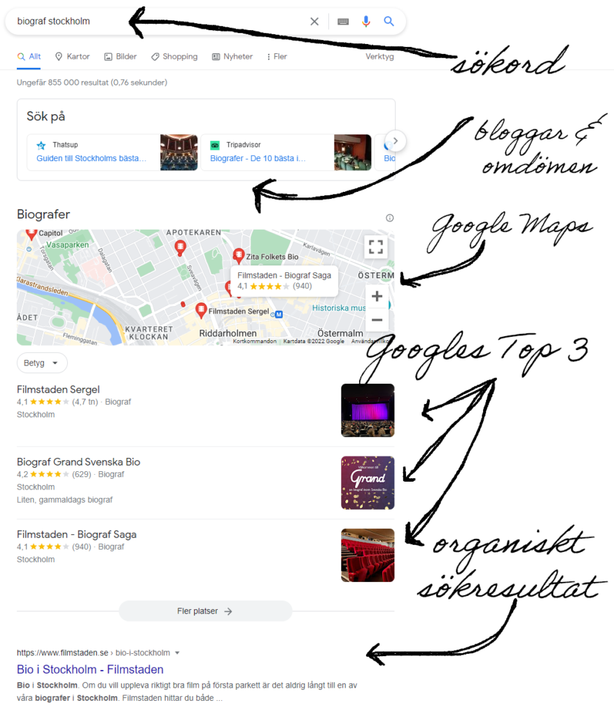 Förbättra din synlighet med lokal SEO! Effektiv marknadsföring för dig med småföretag och fysisk närvaro.